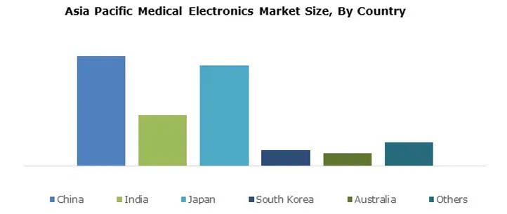 Global_Medical_Electronics_Manufacturing_Market_Insights_and_Trends-4.jpg