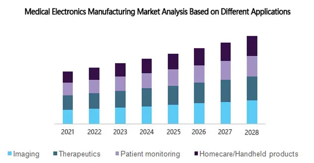 Global_Medical_Electronics_Manufacturing_Market_Insights_and_Trends-5.jpg