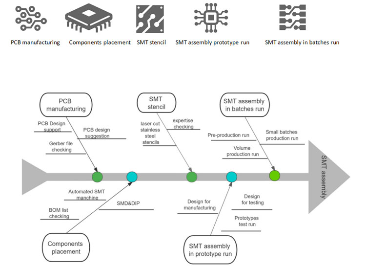 smt pcb assembly