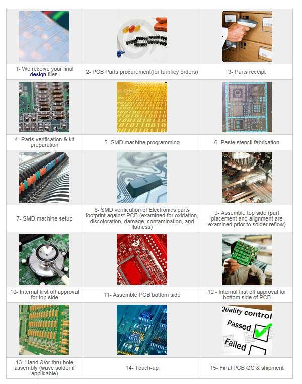 How Long Does It Take To Assemble A PCB?