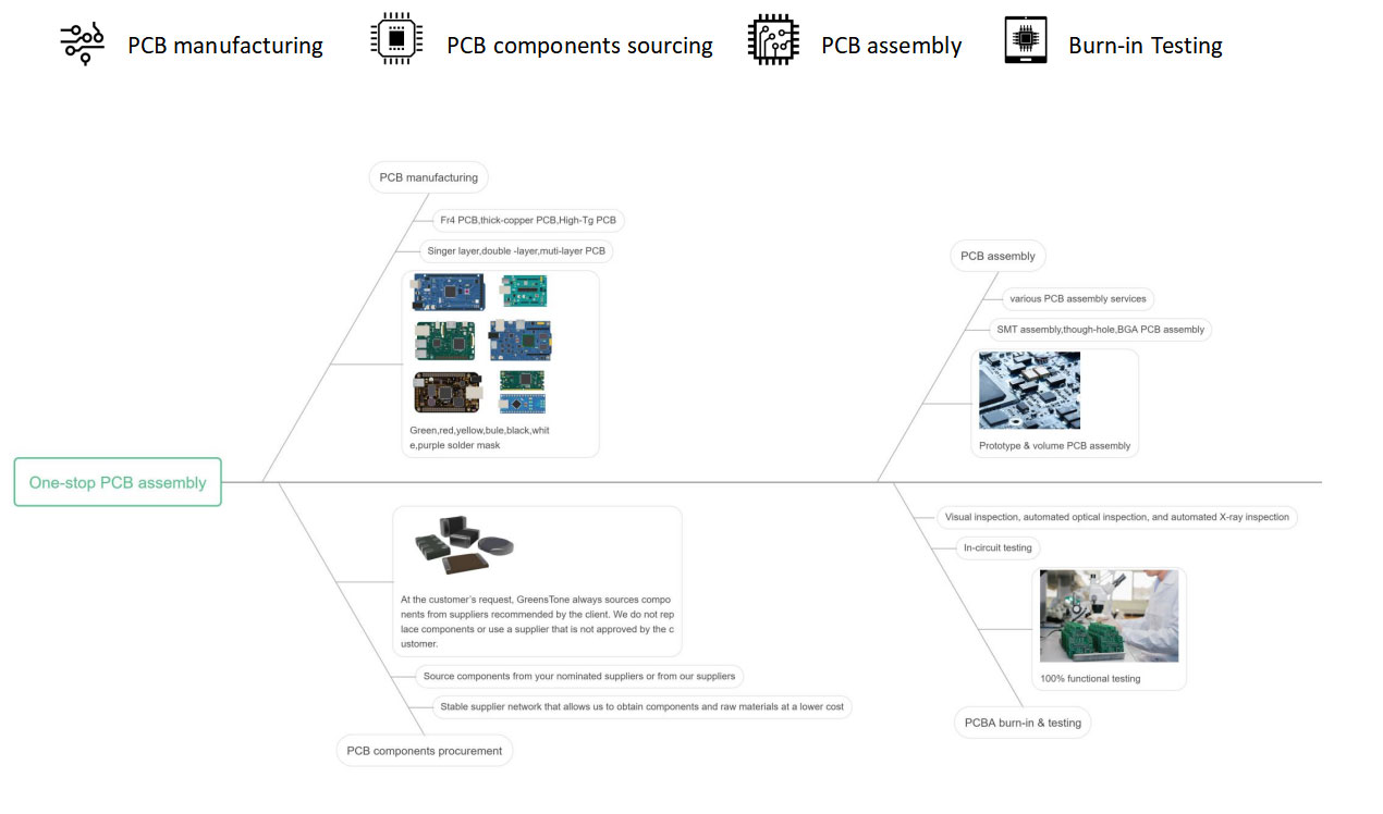 china turnkey pcb electronics