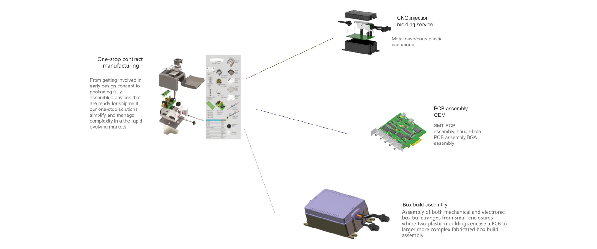 Greenstone Electrical Contract Manufacturer