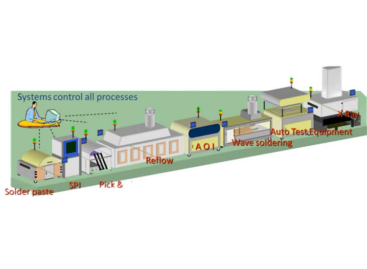 pcb smt assembly