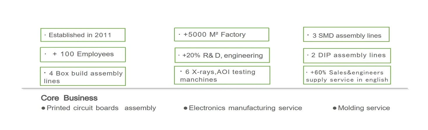 Company Profile