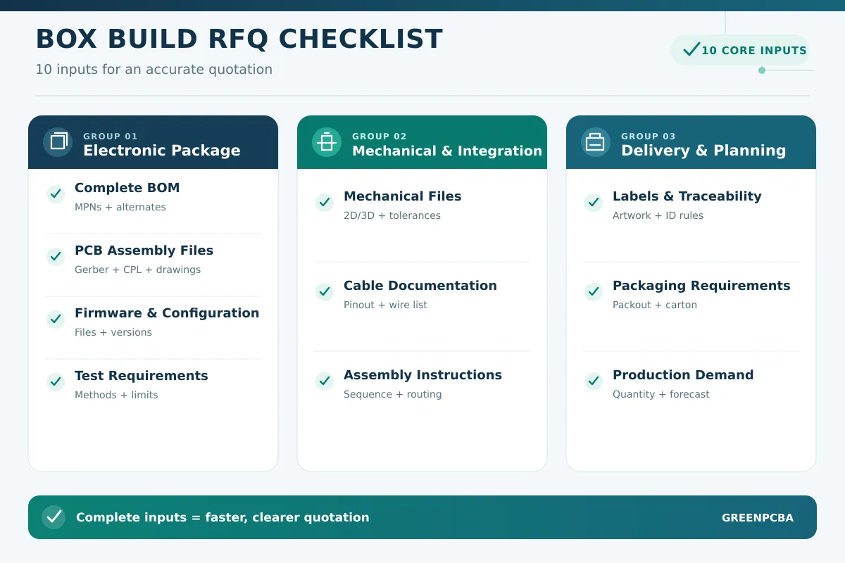 box build assembly RFQ checklist for OEM buyers box build assembly RFQ checklist for OEM buyers